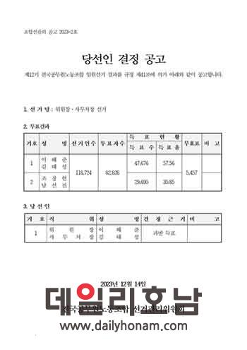 전국적으로 지난달 9일부터 34일간 선거운동을 거친 전국공무원노동조합 12기 임원선거 당선인 결정 공고 데일리호남 DB