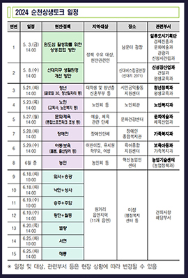 순천시가 올해 주민과의 대화를 정책별 계층별 권역별로 나눈 2024 순천상생토크 일정이다 순천시 제공